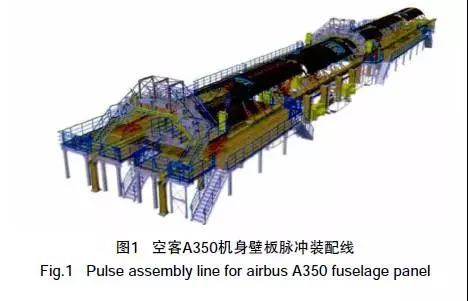 六个经典场景带你领略未来飞机装配工厂的无穷魅力！
