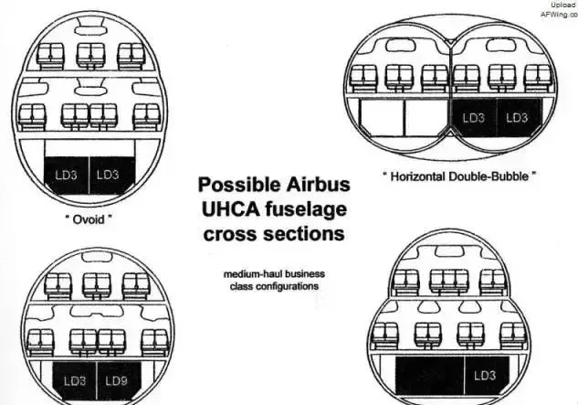 航空科普：飞机从设计研发到制造的流程