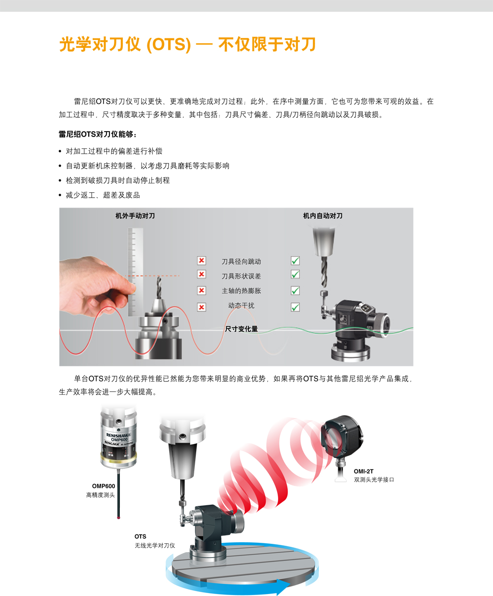 OTS无线对刀仪-3.jpg